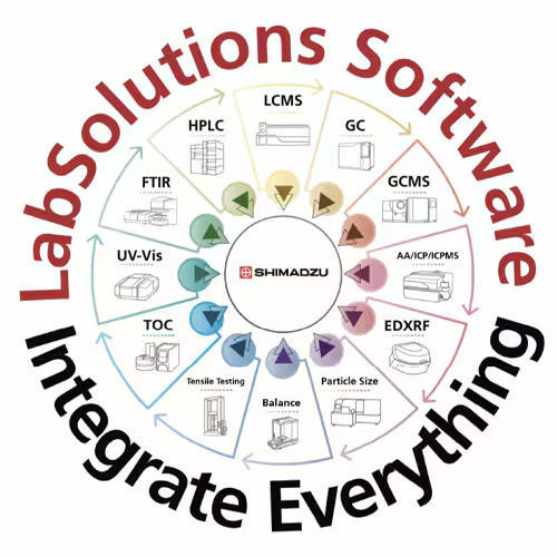 Программное изделие анализа данных - LabSolutions CS - Shimadzu France - архивирования данных / сбора / анализа данных / для составления отчетности