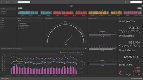 Программное обеспечение для управления - I4Portal - Tesar S.p.A. - конфигурация / с данными из интернета