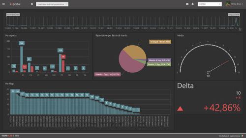 Программное обеспечение анализа данных - I4Dashboard - Tesar S.p.A. - экономической разведки / OEE
