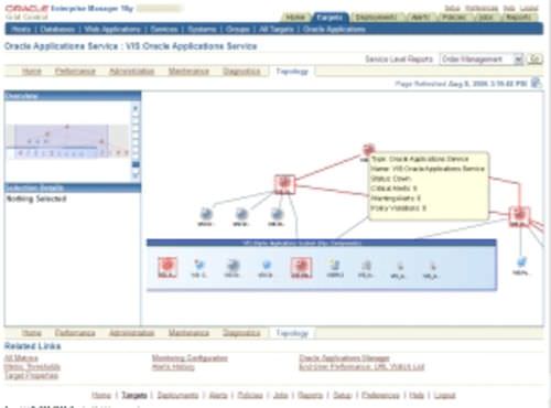 Комплект программного обеспечения электронной торговли - E-Business - Oracle - для инженерных коммуникаций / облачная среда