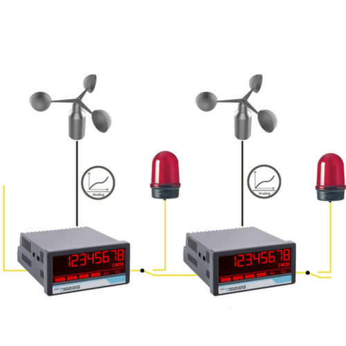 Индикатор для измерения скорости ветра - AX350&AX350 bzw. DX305&DX350 - motrona - цифровой / для установки на панель / с аналоговым выходом