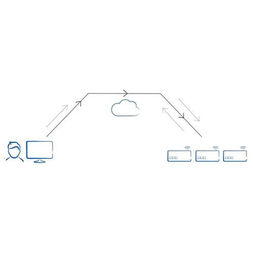 Программное обеспечение для управления - Service Portal - Christ Electronic Systems GmbH - для контроля / испытательное / для управления