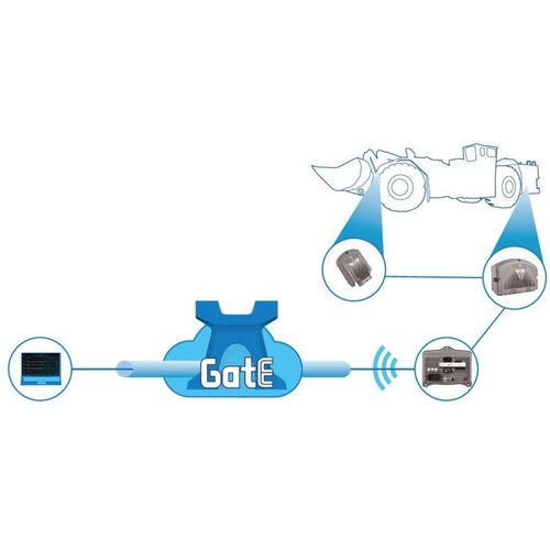 Программное обеспечение дистанционного технического обслуживания - GATE - Epec - машины / подключенное