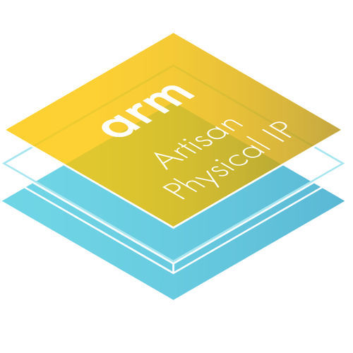 Микропроцессор ARM - Artisan IP  - Arm Holdings - однокристальная система / интегральная схема / встроенный