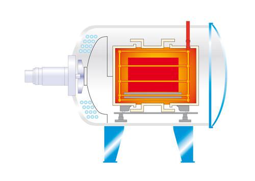 Печь с вращающейся ретортой - +500 °C ... +1 320 °C, 108 - 2200 l | GL series - Ipsen International GmbH - газовая / вакуумная / горизонтальная