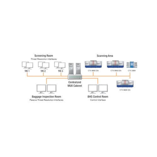 Сетевая платформа для обеспечения безопасности - MUX - Smiths Detection - Ethernet / для контроля движения / промышленная