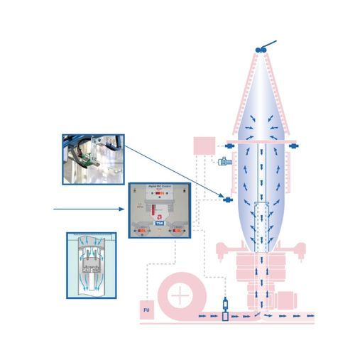 Воздушный охладитель - Internal Bubble Cooling Systems - TSM Control Systems