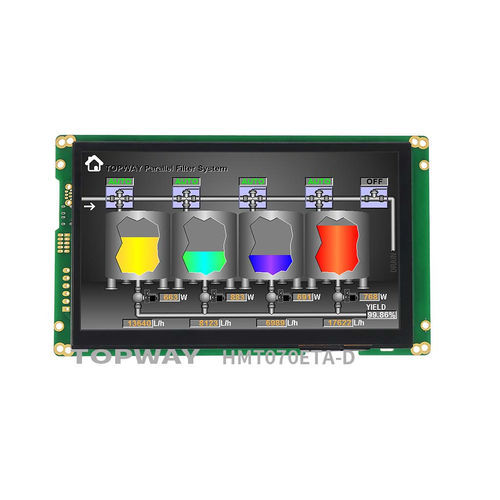 Блок индикации с емкостным сенсорным экраном - HMT070ETA-D - TOPWAY LCD - цветной / 1024x600 / 7"