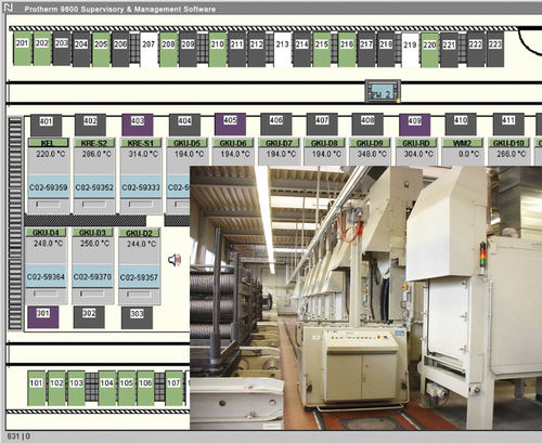 Программное обеспечение SCADA - Protherm 9800 - United Process Controls GmbH - для управления процессом / для управления производством / для процесса сжигания