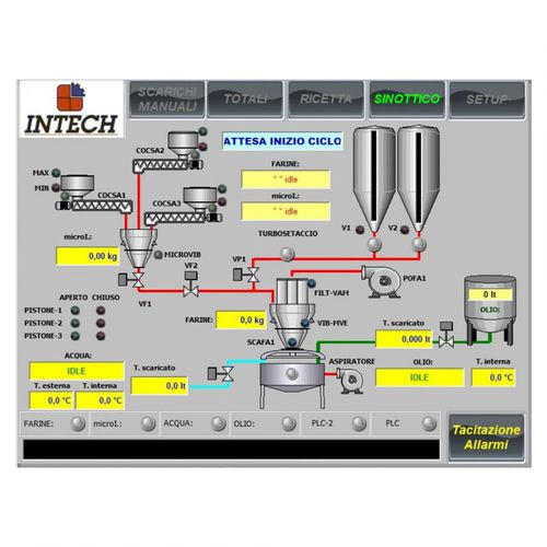Программное обеспечение для управления потреблением - Intech Srl - для автоматизации процесса / для обучения / дистанционного управления
