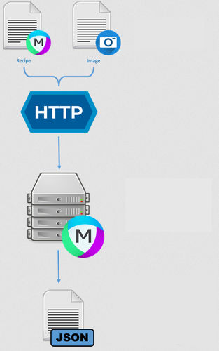 Программное обеспечение для анализа - APIs - MIPAR - для анализа изображений / испытательное / для базы данных ODBC