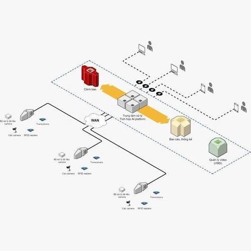 Система наблюдения для сети распределения энергии - 63OLHQ1XEM - VTI Corp - мощности / для измерения температуры / через Интернет