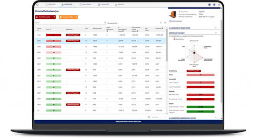 Программное обеспечение для управления парком автомашин - ForkOn GmbH - для анализа / для безопасности / для контроля доступа