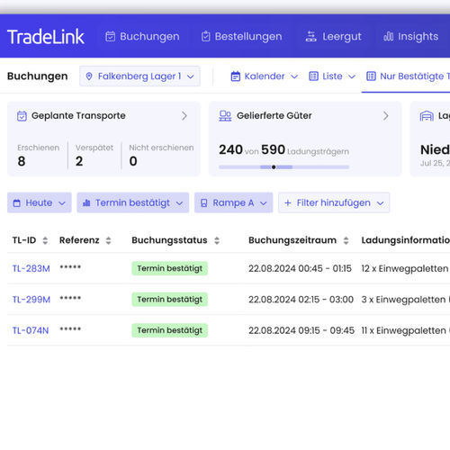 Веб-платформа для выполнения процесса моделирования - TradeLink - для обучения / коллаборативная / режим реального времени