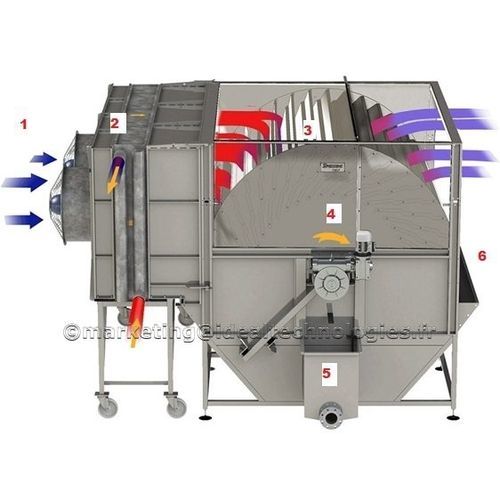 Ротационный осушитель - Rotodryer ™ - Ideal Technologies - непрерывного действия / испаритель / низкая температура