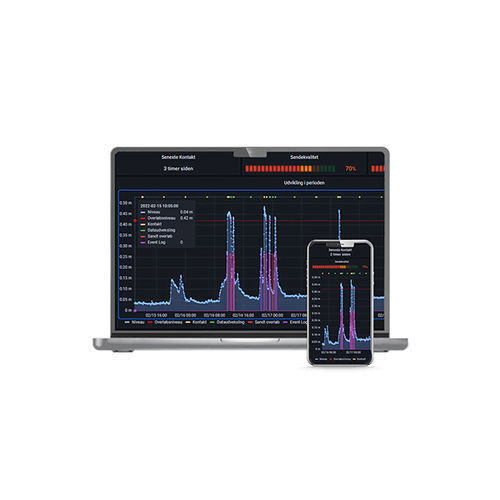 Программное обеспечение для расчетов - Acowa HiVe - ACOWA INSTRUMENTS - для визуализации / для контроля / для управления данными