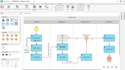 Программное обеспечение для анализа - Process - SoftExpert - качества / для разработки / для управления процессом
