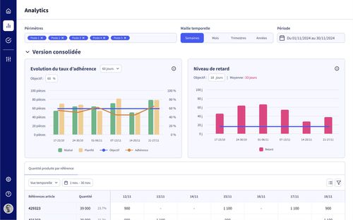 Модуль программного обеспечения для контроля - ANALYTICS - Oplit - Logiciel de Planification et Ordonnancemen - для анализа / выравнивания / для производства