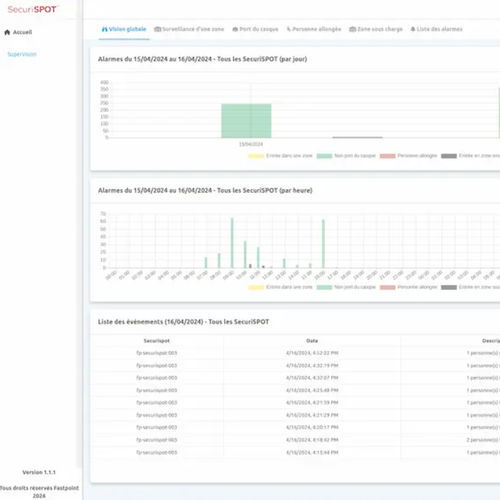 Программное обеспечение для интерфейса - FASTPOINT - конфигурация / разработки / уведомления