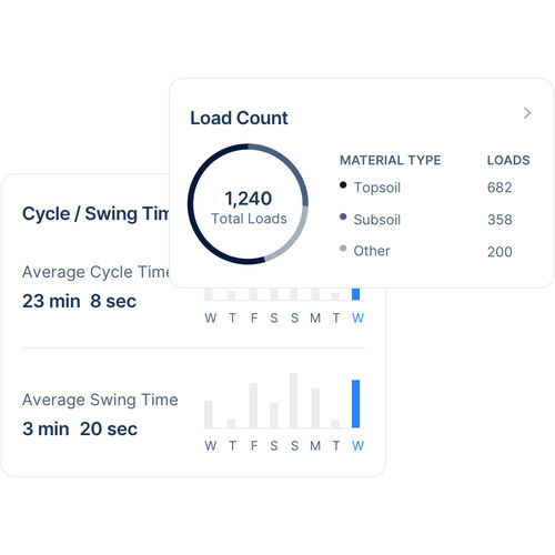 Программное обеспечение для управления флотом - Fleet Management - Clue Insights Inc. - для безопасности / для управления / отслеживания