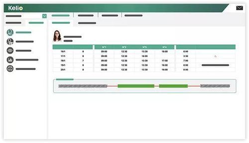 Программное обеспечение для управления кадрами - Time and attendance - KELIO - для управления расписанием / для управления персоналом / для учета рабочего времени, отпусков и отгулов