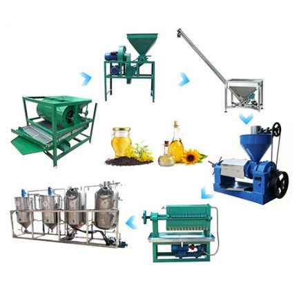 Линия обработки - Henan Hongtu Machinery Manufacturing Co., Ltd.