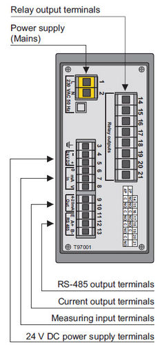 Индикатор для измерения температуры - PMS-970T - APLISENS S.A. - цифровой / для установки на панель