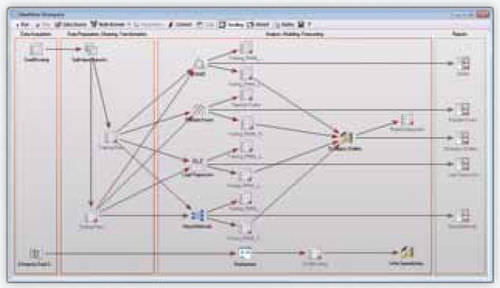 Программное обеспечение для визуализации - STATISTICA™ Data Miner  - STATSOFT - анализа данных