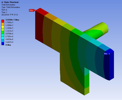 Программное обеспечение моделирования формования под давлением - FEA Interface - Moldex3D, CoreTech System Co., Ltd.