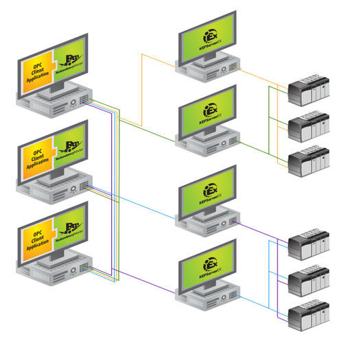 Программное обеспечение OPC резервирования - RedundancyMaster - Kepware - сервер OPC