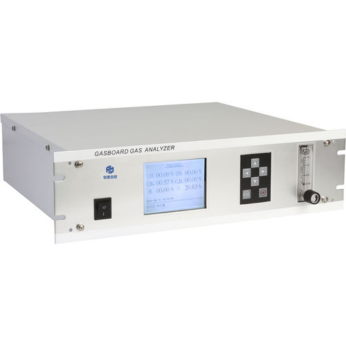 Анализатор моноксида углерода - Gasboard-3100 - Cubic Sensor and Instrument Co.,Ltd - для кислорода / двуокиси углерода / метана