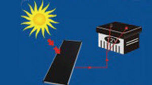 Устройство зарядки батарей для солнечных батарей - 15 W | TPS-102-15 - Shenzhen Topray Solar - мобильное / Li-ion / на солнечной батарее