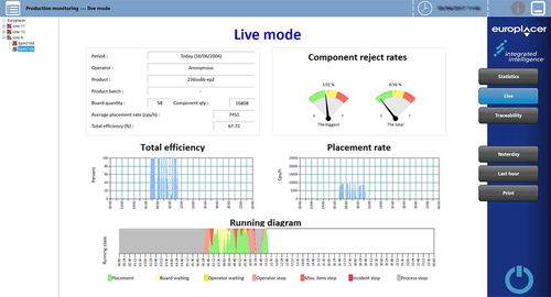 Программное обеспечение для анализа - ii-Promon - Europlacer - для контроля / для составления отчетности / прослеживаемости
