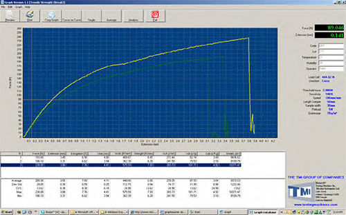 Программное обеспечение для управления процессами моделирования - 03-10 TestLink - Testing Machines Inc - Windows