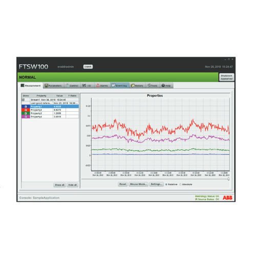Программное обеспечение процесса - FTSW100 - ABB Measurement & Analytics - для управления / для анализа / для контроля