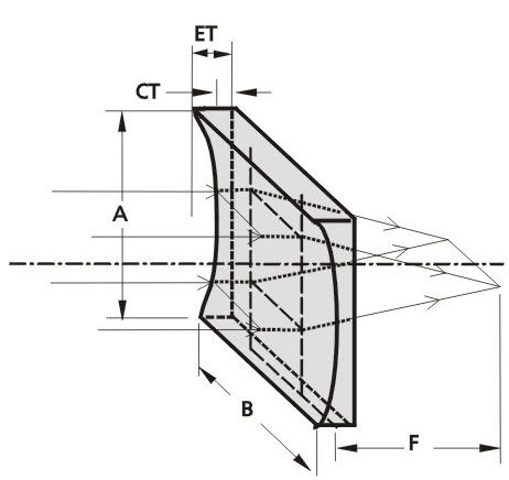 Плоско-вогнутая линза - EKSMA Optics - цилиндрическая / из стекла BK7 / УФ