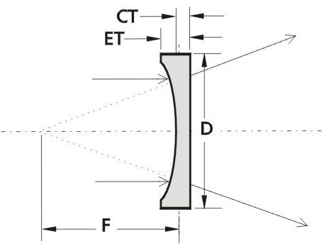 Плоско-вогнутая линза - PCV - EKSMA Optics - из стекла BK7 / УФ