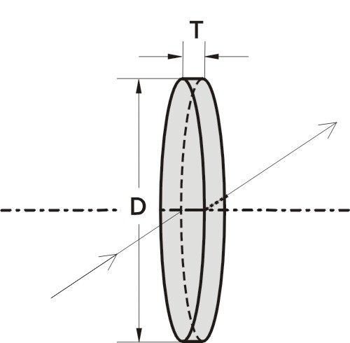 Оптическое окно - 210 series - EKSMA Optics