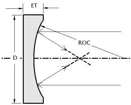Оптическое окно - 010 series - EKSMA Optics