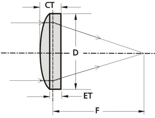 Плоско-выпуклая линза - PCX lens - EKSMA Optics - из силикатного стекла / УФ