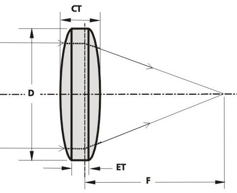 Двояковыпуклая линза - DCX - EKSMA Optics - из силикатного стекла / УФ