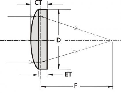 Сферическая линза - EKSMA Optics - из стекла BK7 / асферическая / полировка ЧПУ