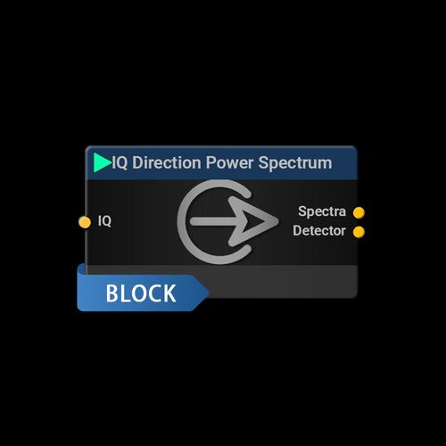 Программное обеспечение для расчетов - IQ Direction Power Spectrum - Aaronia AG - 3D / режим реального времени