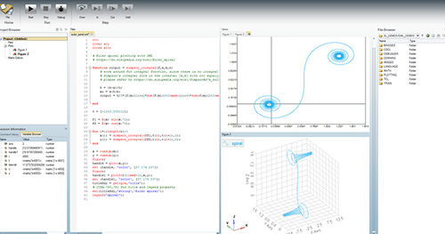 Программное обеспечение для анализа - solidThinking Compose - ALTAIR - для программирования / для управления / развития