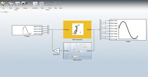 Программное обеспечение для управления - solidThinking Activate - ALTAIR - для проектирования / 3D-моделирования / моделирования