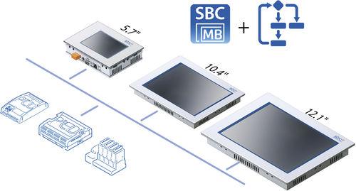 Веб-панель ЖК-монитор - Saia PCD7.D4xx - Saia Burgess Controls ( SBC ) - промышленная / с программируемым логическим контроллером
