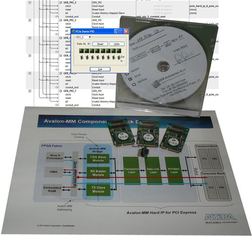 Аналоговая плата E/S - 100801 Mini PCIe Fpga Bundle - GEB Enterprise - CompactPCI