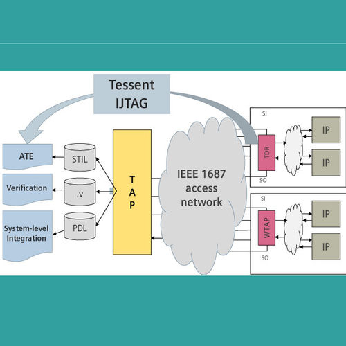Программное обеспечение для интерфейса - Tessent IJTAG - SIEMENS EDA - моделирования / испытательное / для автоматизации процесса