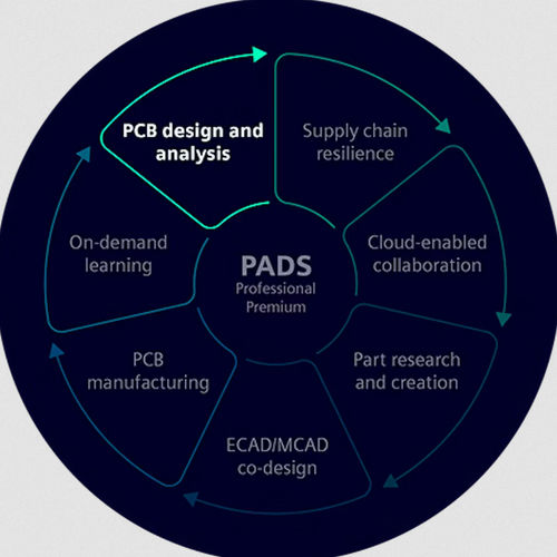 Программное обеспечение для управления - PADS PCB - SIEMENS EDA - для анализа / разработки / оптимизации