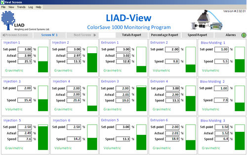 Программное обеспечение для управления - LIAD-View - Liad Weighing and Control Systems Ltd. - для контроля / режим реального времени